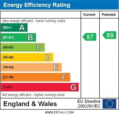 EPC Graph for Mullein Road, Bicester