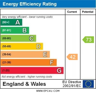 EPC Graph for Bank Cottage, Thenford Road