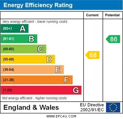 EPC Graph for Glebe Drive, Brackley, Northants