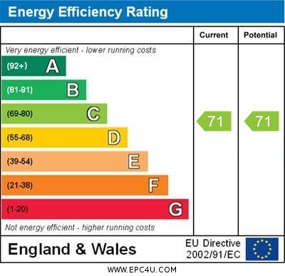 EPC Graph for Burgess Square, Brackley, Northants