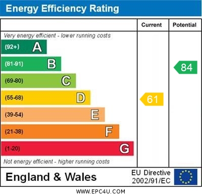 EPC Graph for Halse Road, Brackley, Northants