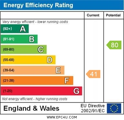 EPC Graph for High Street, Brackley, Northants