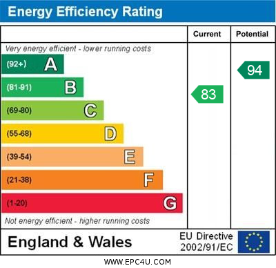 EPC Graph for Utah Lane, Brackley, Northants