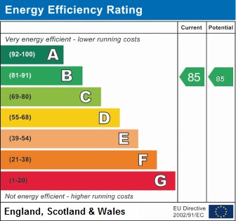 EPC Graph for Brackley