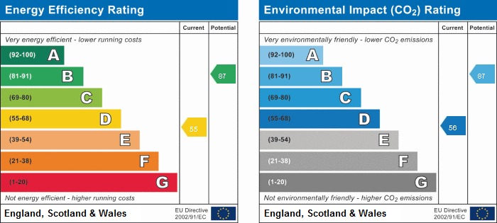 EPC Graph for Cross Keys Court, Brackley, Northants