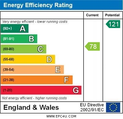 EPC Graph for Thenford, Banbury