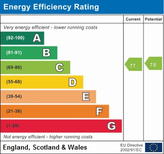 EPC Graph for High Street, Brackley, Northants