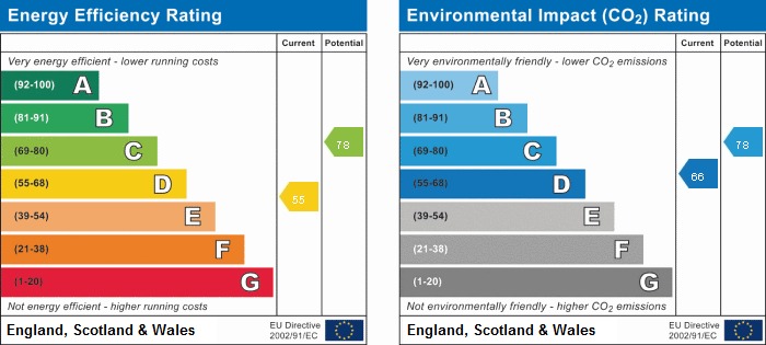 EPC Graph for High Street, Brackley, Northants