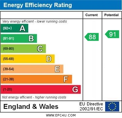 EPC Graph for Blackbird Close, Brackley, Northants