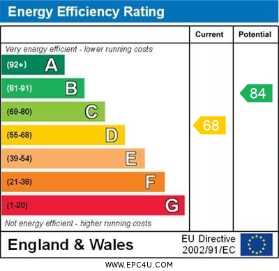 EPC Graph for Pebble Lane, Brackley, Northants