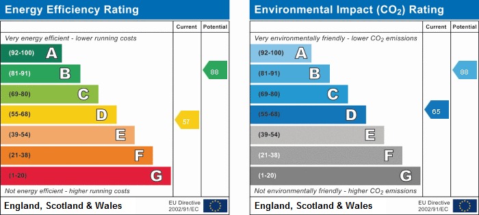EPC Graph for Moreton Pinkney, Daventry