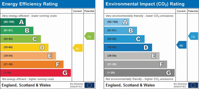 EPC Graph for Halse Road, Brackley