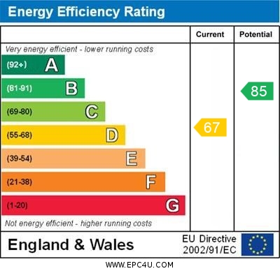 EPC Graph for Halse Road, Brackley, Northants