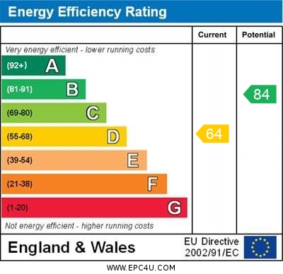 EPC Graph for Caesars Gate, Brackley, Northants