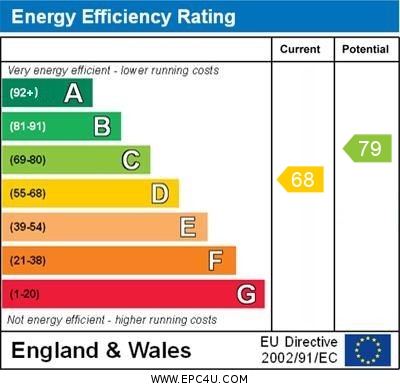 EPC Graph for Pebble Lane, Brackley, Northants