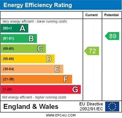 EPC Graph for Johnson Avenue, Brackley, Northants