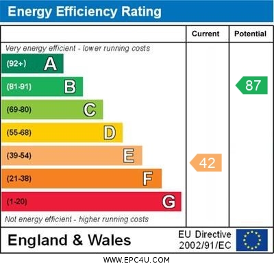 EPC Graph for Clarkes Way, Brackley, Northants