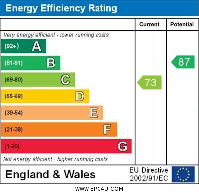 EPC Graph for Glebe Drive, Brackley, Northants