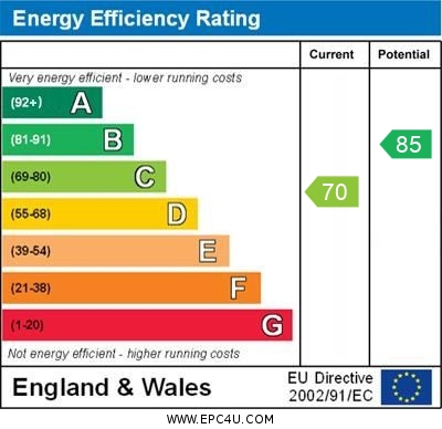EPC Graph for Kestrel Crescent, Brackley