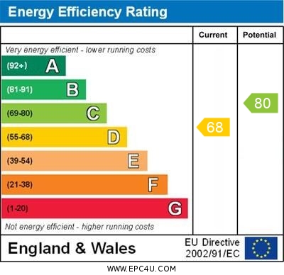 EPC Graph for Robin Ride, Brackley, Northants