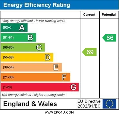 EPC Graph for Johnson Avenue, Brackley, Northants