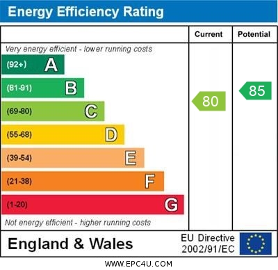 EPC Graph for Evenley, Brackley