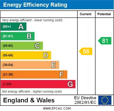 EPC Graph for Beaumont Crescent, Brackley, Northants