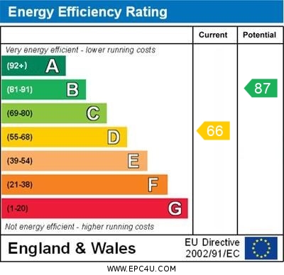 EPC Graph for Ellesmere Close, Brackley, Northants