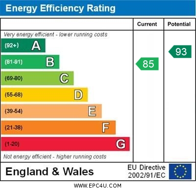 EPC Graph for Delorean Way, Brackley, Northants