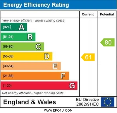 EPC Graph for Banbury Road, Brackley, Northants