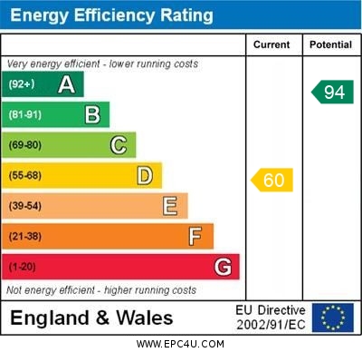 EPC Graph for Johnson Avenue, Brackley, Northants
