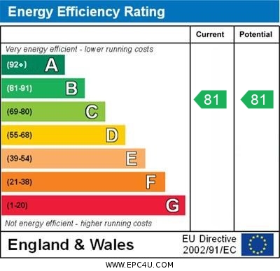 EPC Graph for Buckingham Road, Brackley, Northants