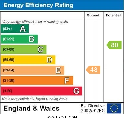 EPC Graph for Market Place, Brackley, Northants