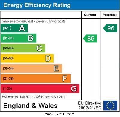 EPC Graph for Juno Crescent, Brackley, Northants