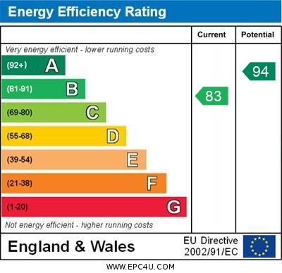 EPC Graph for Delorean Way, Brackley, Northants