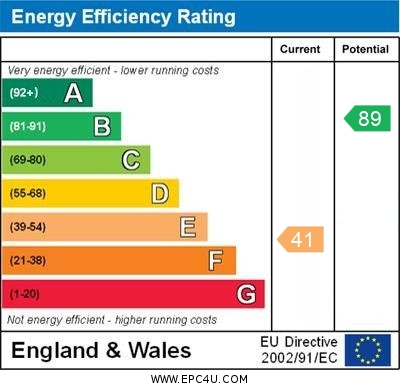 EPC Graph for Manor Road, Sulgrave, Banbury