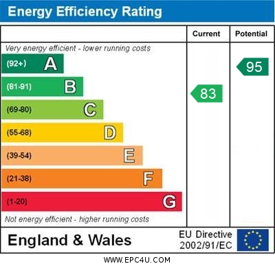 EPC Graph for Prometheus Lane, Brackley, Northants