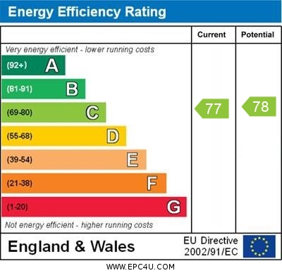 EPC Graph for Church Road, Brackley, Northants