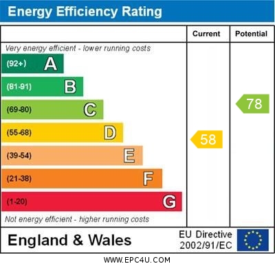 EPC Graph for High Street, Brackley, Northants