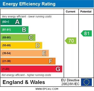 EPC Graph for Nuffield Close, Brackley, Northants