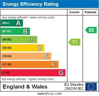 EPC Graph for Ellesmere Crescent, Brackley, Northants
