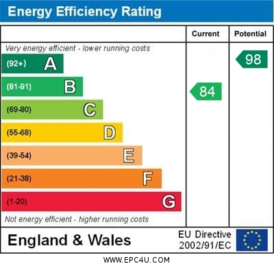 EPC Graph for Foxhills Way, Brackley, Northants