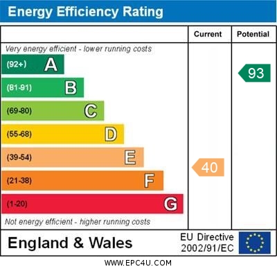 EPC Graph for Syresham, Brackley, Northants