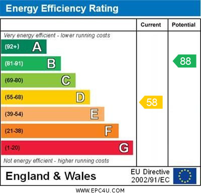 EPC Graph for Manor Road, Brackley, Northants