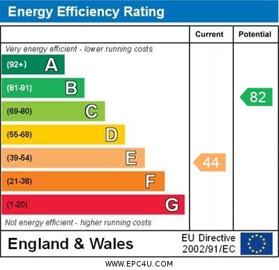 EPC Graph for Helmdon, Brackley, Northants
