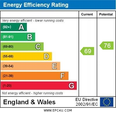 EPC Graph for Blencowe Drive, Brackley, Northants