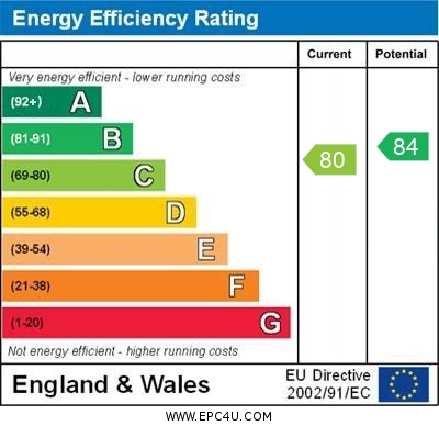 EPC Graph for College House, Brackley, Northants