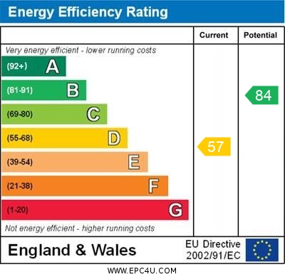 EPC Graph for Cartwright Crescent, Brackley, Northants