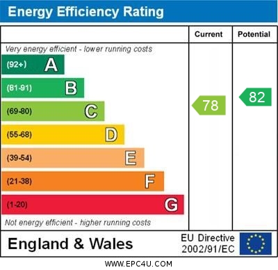 EPC Graph for Poppyfields Way, Brackley, Northants