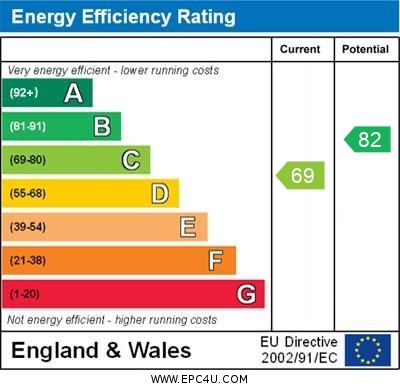 EPC Graph for Jones Close, Brackley, Northants